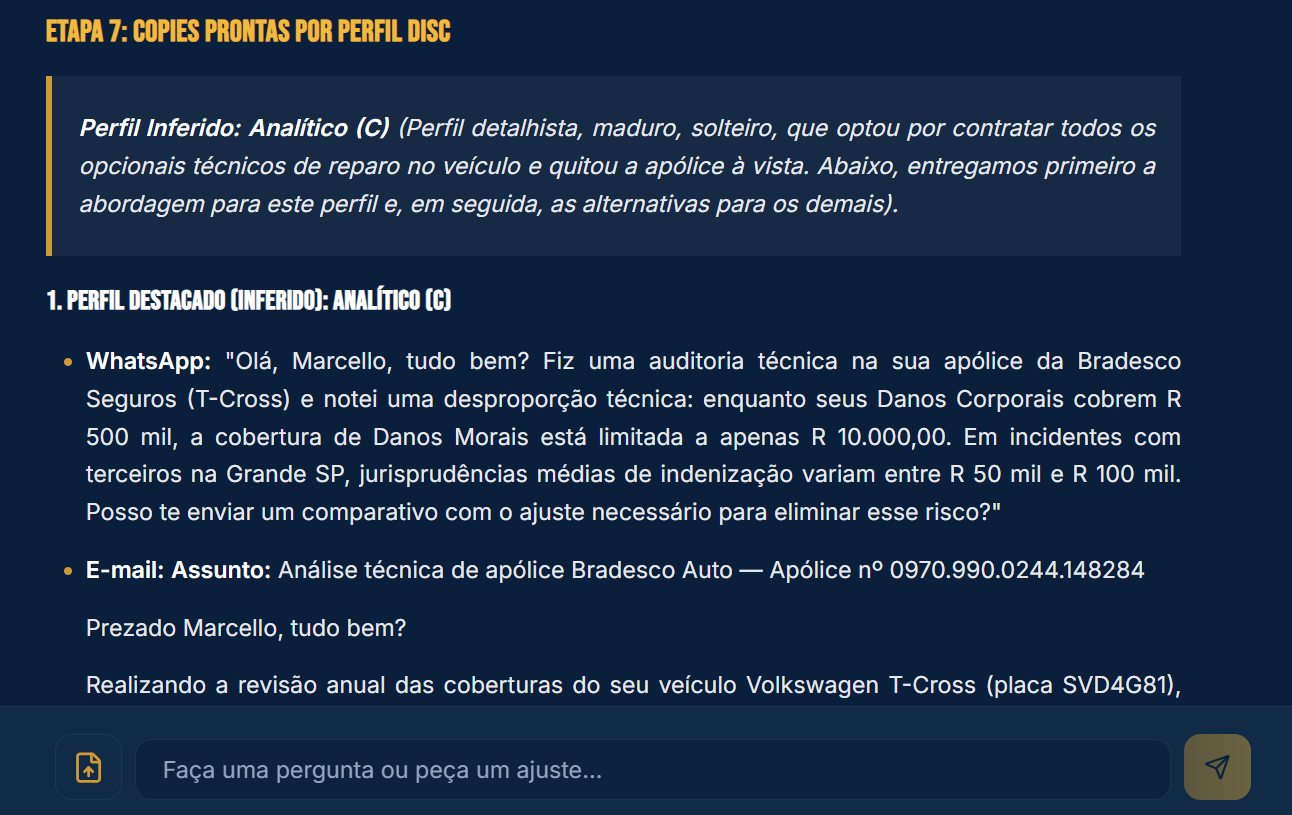 Copies prontas por perfil DISC no RenovaMax Cross